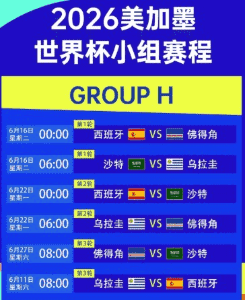预测图